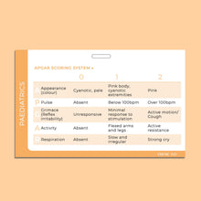 Load image into Gallery viewer, Paediatrics Card